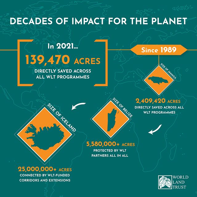 25 million acres connected by wildlife corridors