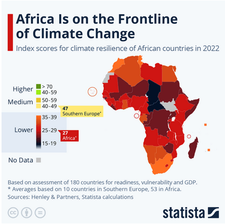 africa