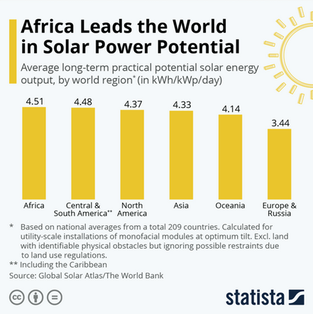 solar-potential